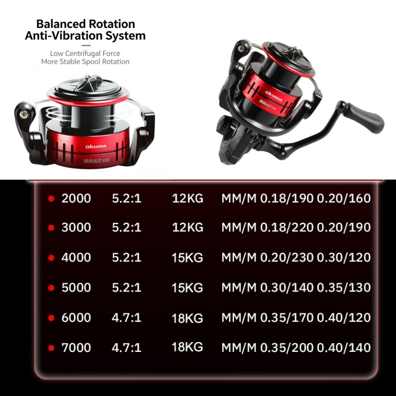 Okuma BMA Spinning Fishing Ree - огляд і ціна Abu Garcia Reel Max