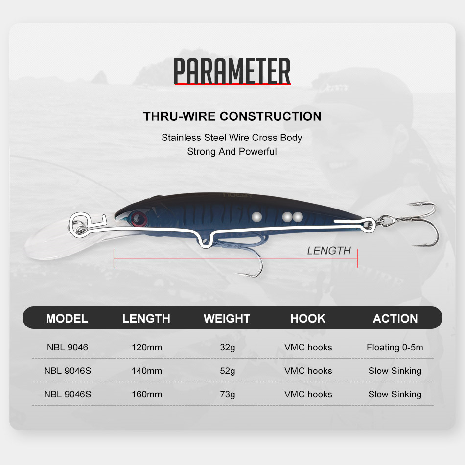 NOEBY 2PCS 16cm 74.7g 12cm 30g - огляд і ціна Fishing Lure Popper