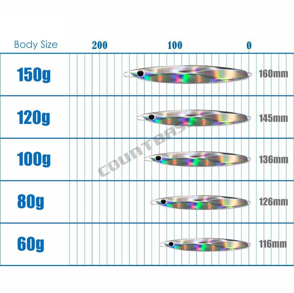 COUNTBASS Jigging Fishing Lure - огляд і ціна Fishing Lure Popper