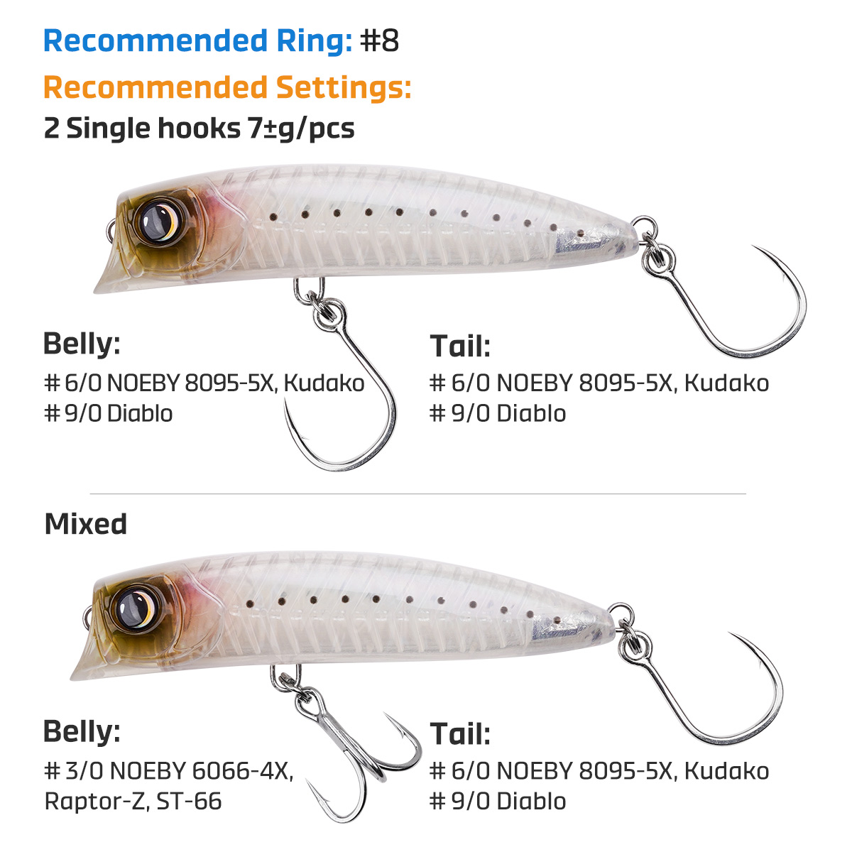 Noeby Diving Popper Fishing Lu - огляд і ціна Fishing Lure Popper